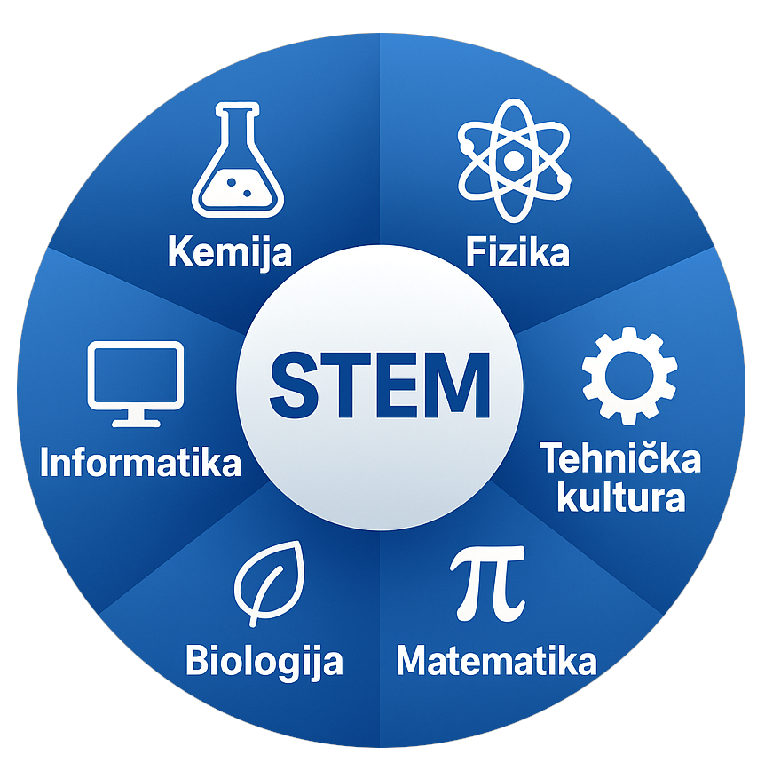 stem